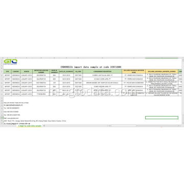 Indonesia Import Sample Data di Kod 32071000 Pigmen yang Disediakan